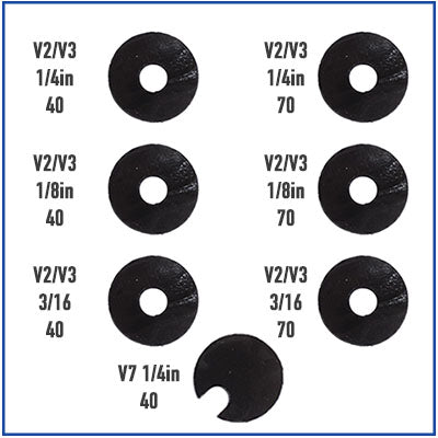 Scatterplot - SorboPads